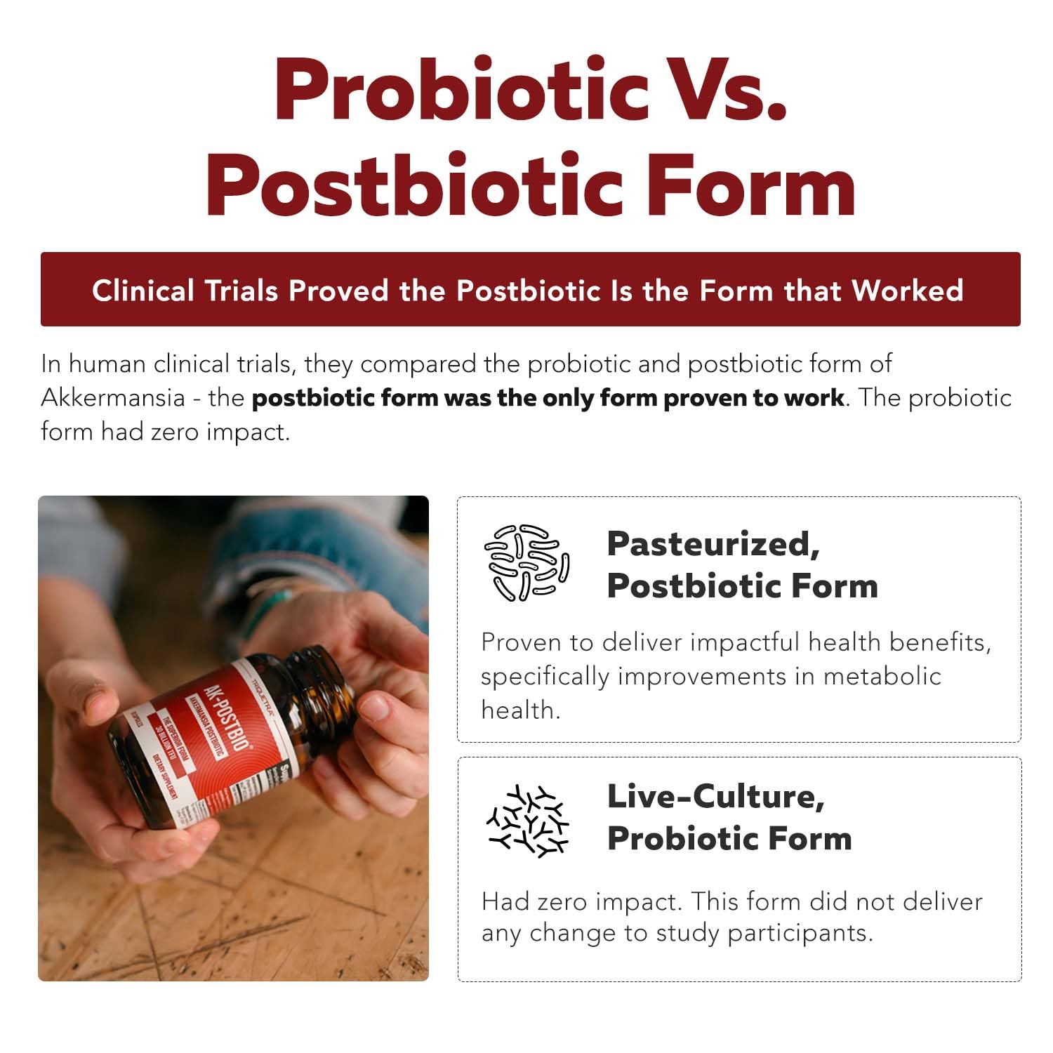AK-Postbio: Akkermansia Probiotic 30 Billion TFU - Max Strength, Clinically Validated Dose & Patented Strain - Superior Pasteurized Form, Highest Absorption, Delivery - GLP-1 Probiotic - 30 Servings Triquetra Health Au supplements