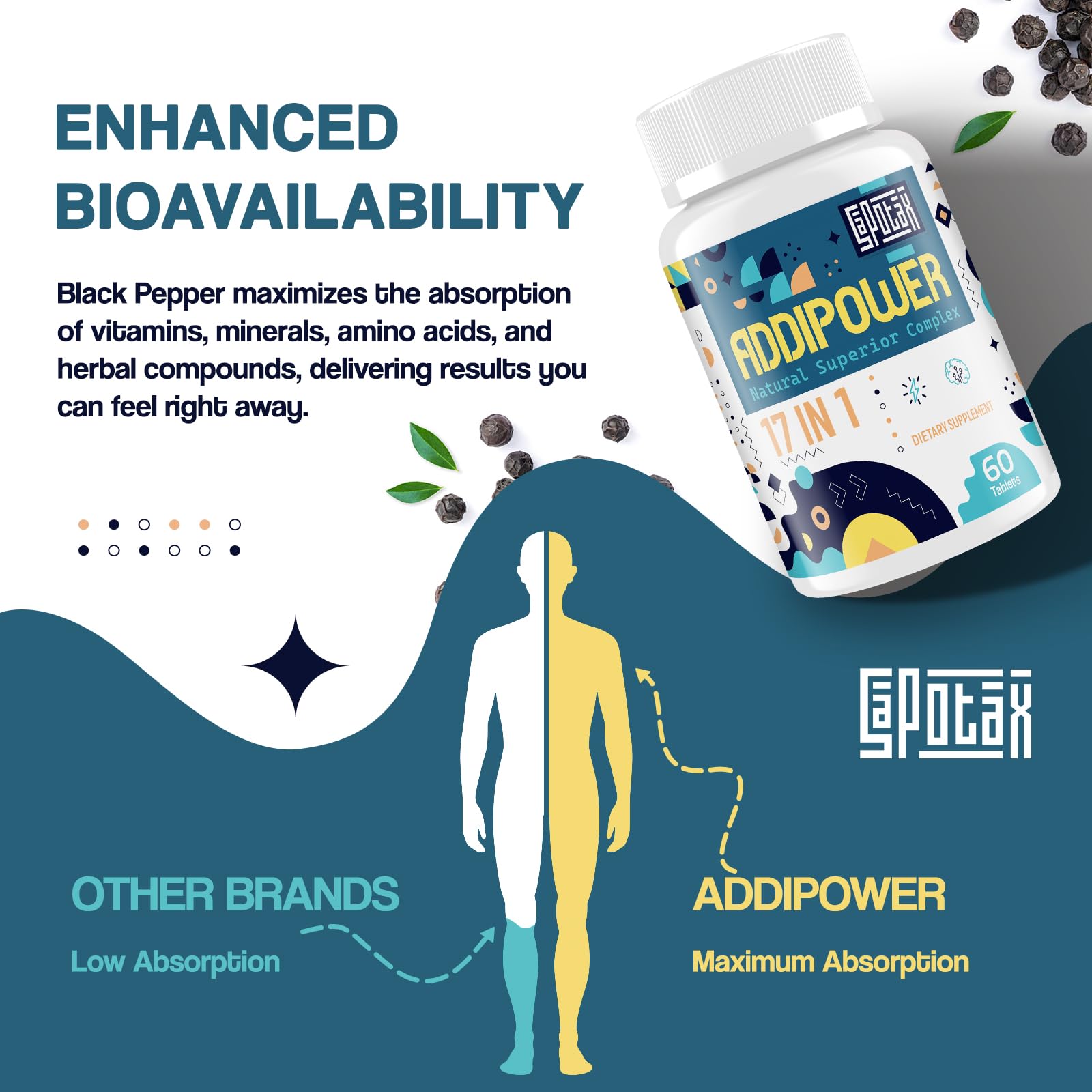 17-in-1 Brain Supplement for Memory and Focus | Nootropic Brain Supplement for Mental Clarity, Concentration, Alertness | Natural Nootropics with Herbal Extracts, Vitamins & Amino Acids (120 Tablets) Sapotax Au supplements
