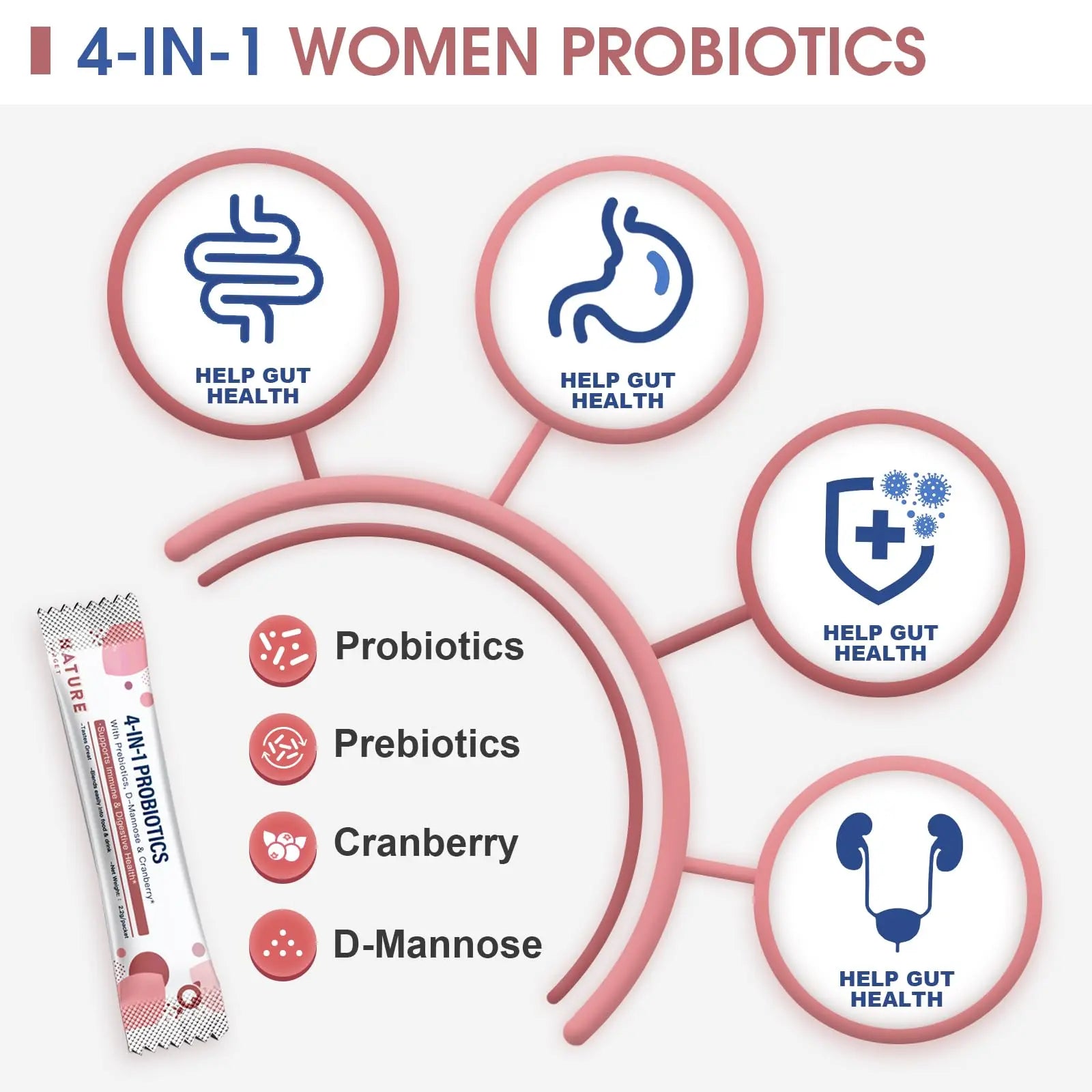 Probiotics-for-Women Prebiotics-and-Probiotics-Powder, 100-Billion-CFUs 45-Day-Supply NATURE TARGET Au supplements