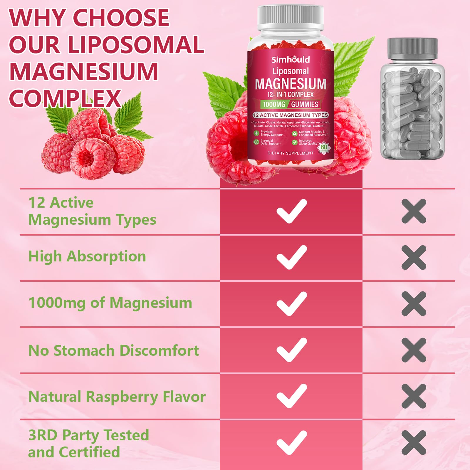 2 Packs Liposomal Magnesium Complex Gummies-as 12 Forms of Magnesium Citrate,Glycinate,Malate,Oxide,and More with Vitamin D3, B6,C, Ashwagandha & CoQ10 for Women and Men