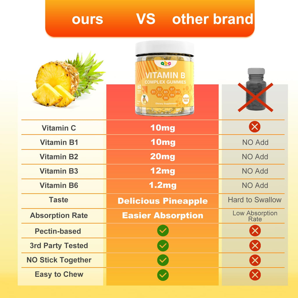 NEWOLITE Vitamin B Complex Gummies for Adult Kid-Pineapple Flavor-Chewable Supplement with 8 Essential B Vitamins