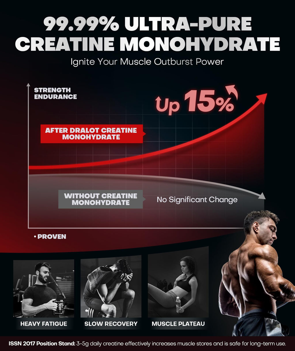 Dralot 99.99% Creatine Monohydrate Gummies More 15% Strength, 5X Energy & Muscle Support Pre-Workout Complex Creatine for Women & Men with 5000mg Creatine