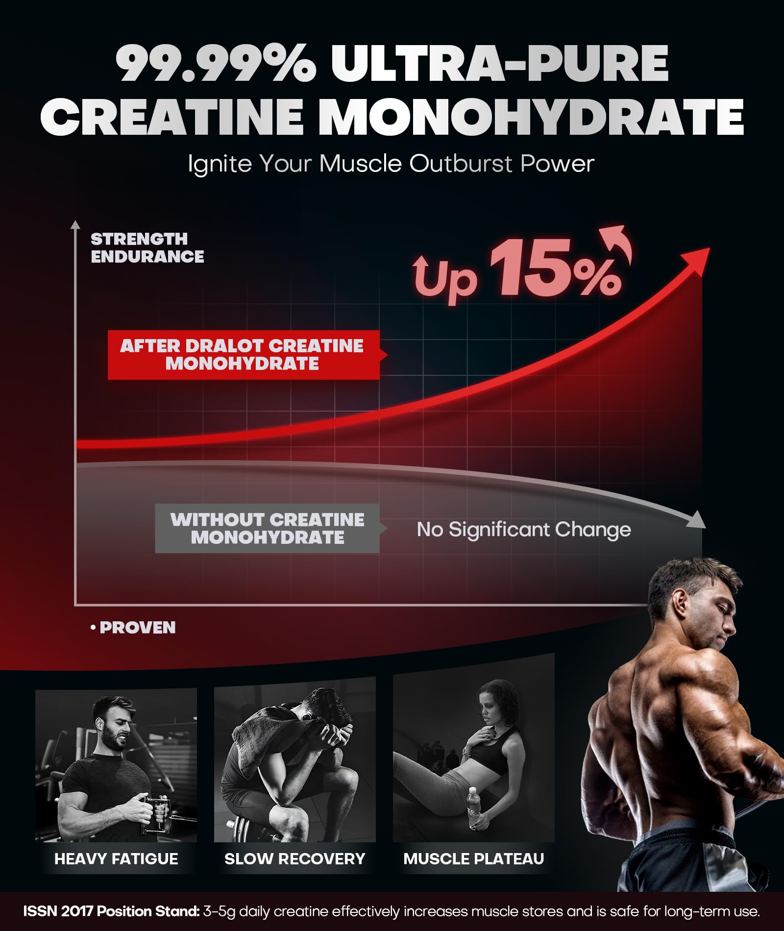 Dralot 99.99% Creatine Monohydrate Gummies More 15% Strength, 5X Energy & Muscle Support Pre-Workout Complex Creatine for Women & Men with 5000mg Creatine