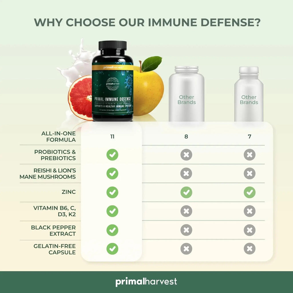 Primal Harvest Immune Defense 10-in-1 Supplement with Probiotics, Zinc, and Vitamins C, D3, K2, B6 Daily Immune Support for Adults Primal Harvest Au supplements