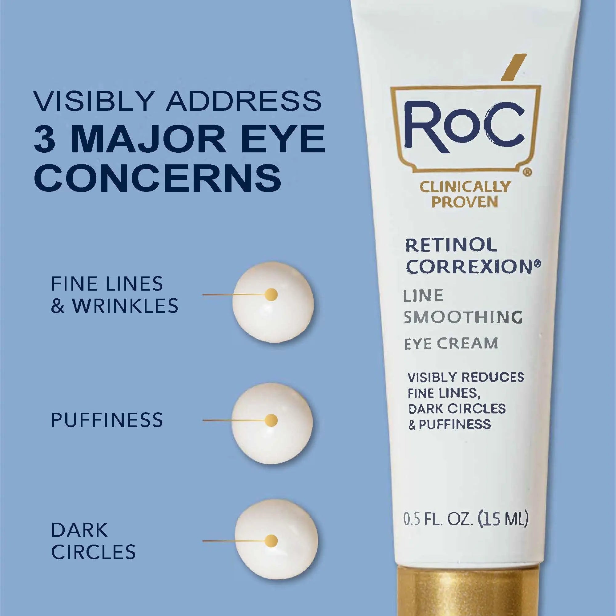 RoC Retinol Correxion Eye Cream Mini for Dark Circles & Puffiness, Daily Wrinkle RoC Au supplements