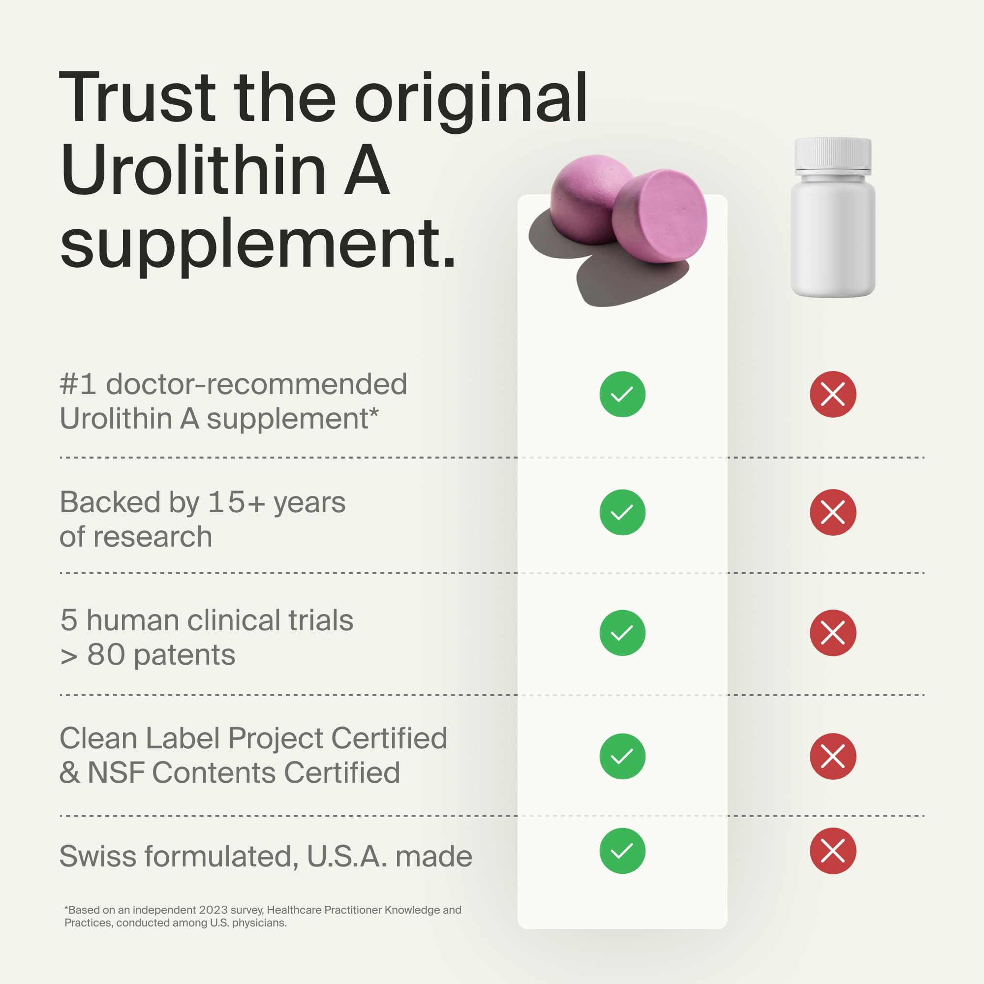 Timeline Mitopure Urolithin A Supplement Gummies - Clinically Proven Support for Healthy Aging Cellular Energy Muscle Strength and Longevity Timeline Au supplements