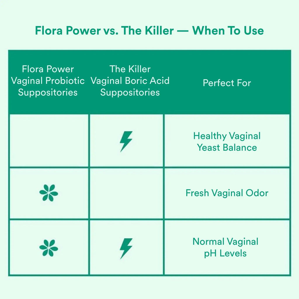 Love Wellness Flora Power & Good Girl Probiotics | Vaginal Suppositories & Prebiotics for Women Love Wellness Au supplements