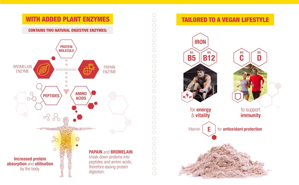 LFC Vegan Protein Powder Banana Caramel Flavour 680g 100% Vegan Protein Powder 21g High Protein, Vector Consumer Au supplements