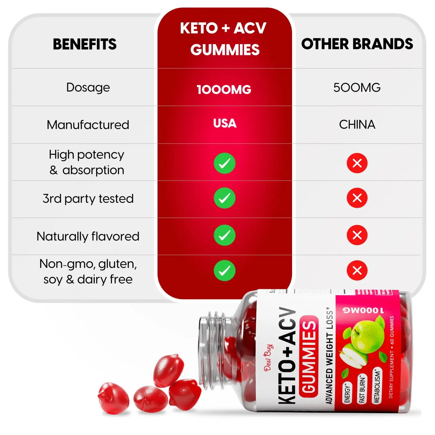 Desi Buy Keto ACV Gummies Advanced Wеight Lоss, Boost Metаbolism with Apple Cider Desi Buy Au supplements