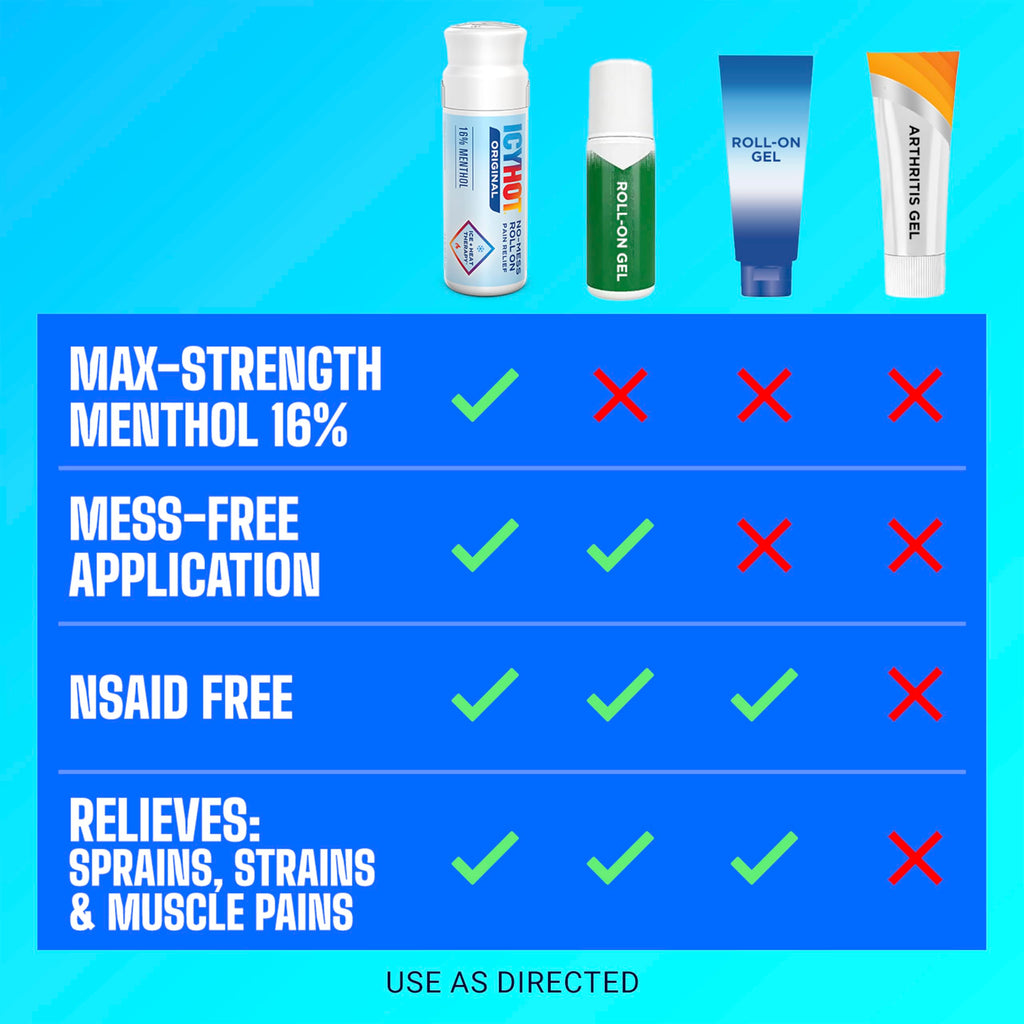 Icy Hot Original Pain Relief No-Mess Roll-On Applicator, Fast-Acting Pain Relief with Max Strength Menthol 16%, Contrast Therapy for Backaches, Joints, Muscle Strains and Arthritis, 2.5 oz Icy Hot Au supplements