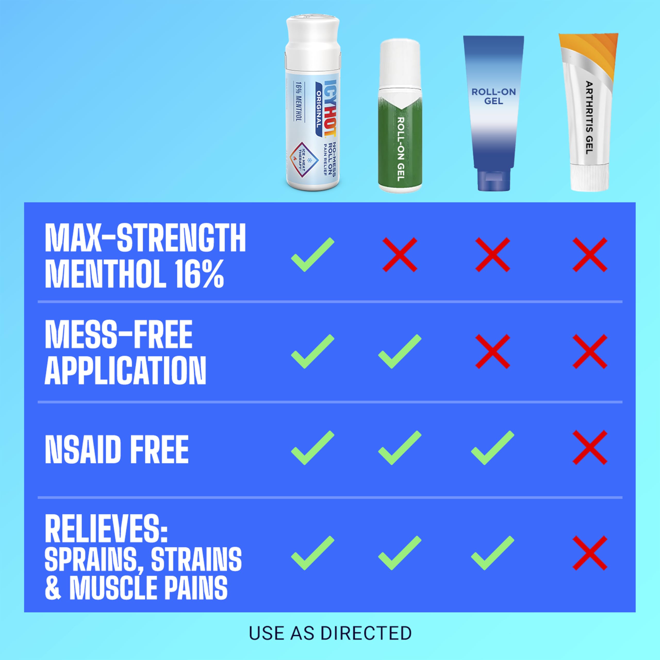 Icy Hot Original Pain Relief No-Mess Roll-On Applicator, Fast-Acting Pain Relief with Max Strength Menthol 16%, Contrast Therapy for Backaches, Joints, Muscle Strains and Arthritis, 2.5 oz Icy Hot Au supplements