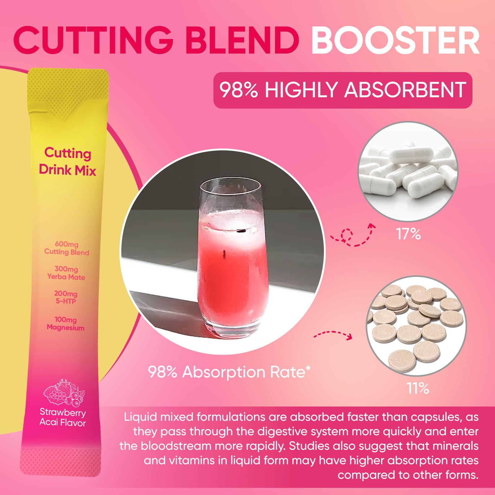 PlocoXe Cutting Drink Mix with Berberine, Chromium, 5-HTP, Yerba Mate & Magnesium - Dual-Action Craving & Gut Health | Strawberry Acai Flavor,Vegan,