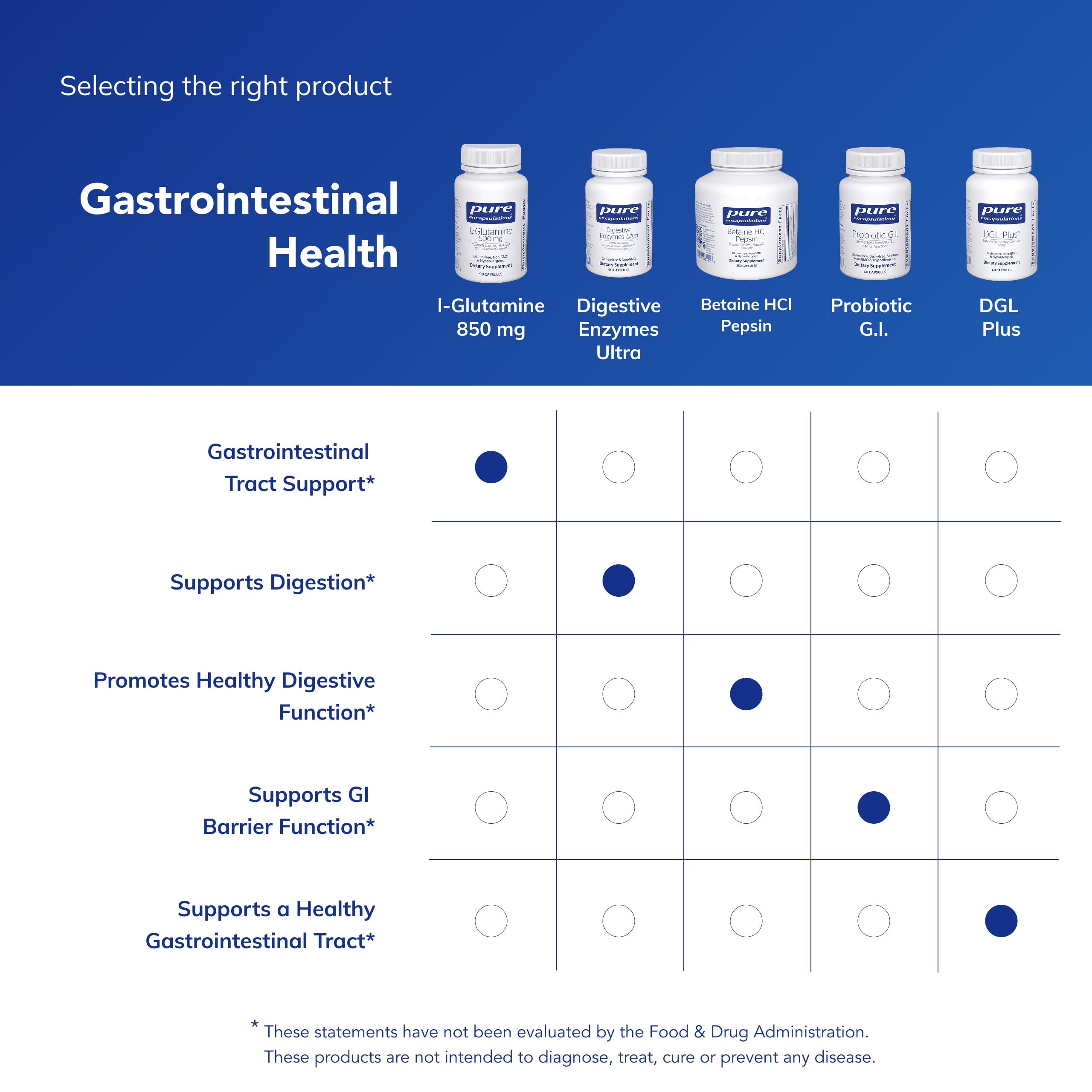 Pure Encapsulations L-Glutamine 500 mg - Supplement for Immune and Digestive Support, Gut Health and Lining, Metabolism, and Muscle Support*