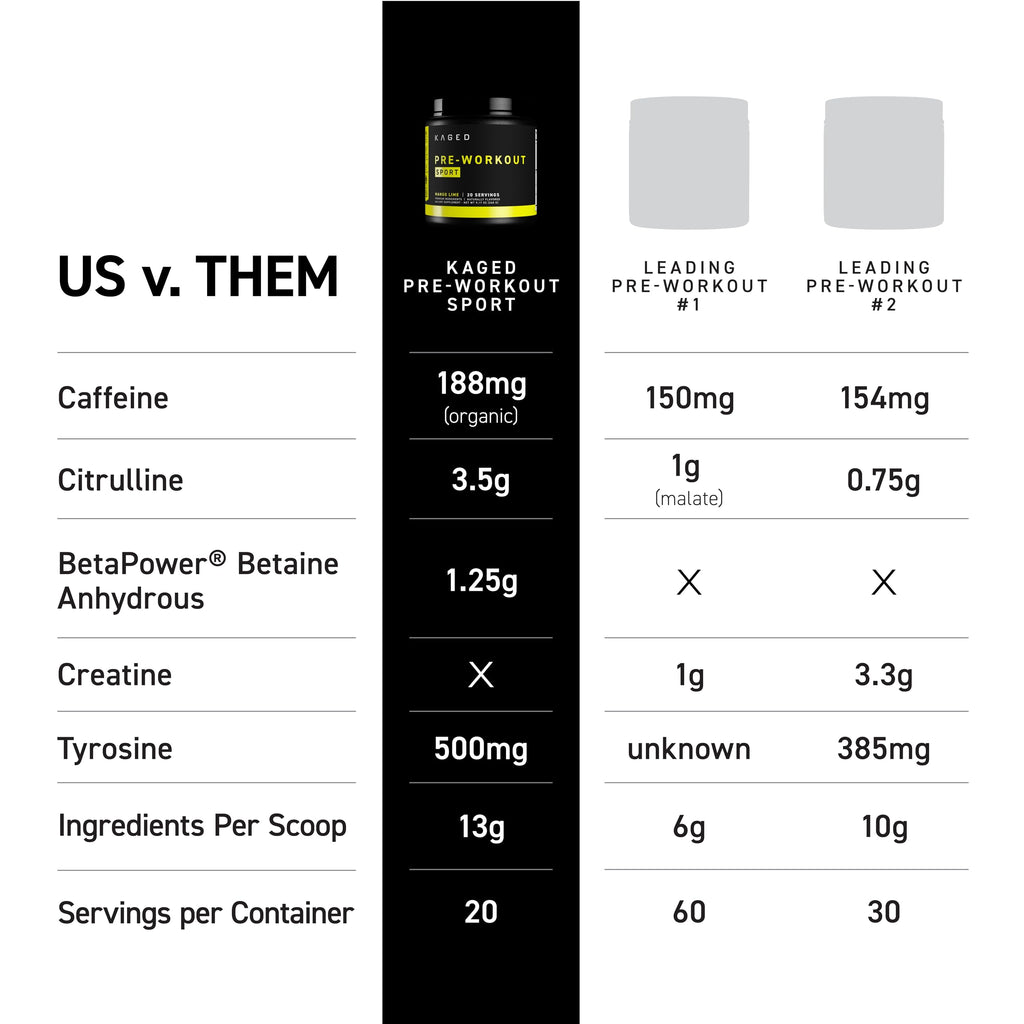 Kaged Sport Pre Workout Powder for Men & Women, Mango Lime, Sport Certified, 188mg Caffeine, Nitric Oxide Supplement, Beta Alanine for Energy, Weightlifting