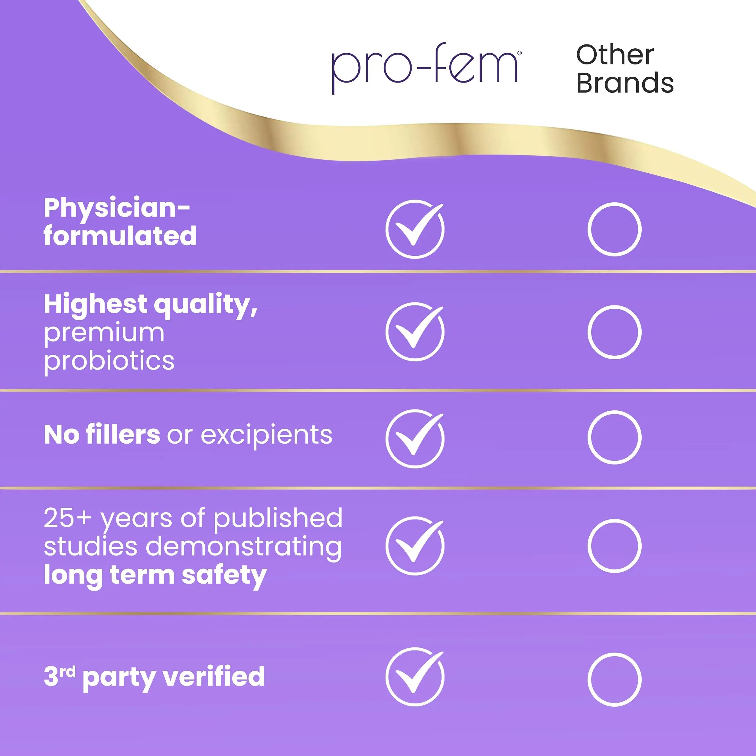 HPD Rx Pro-Fem #1 Vaginal Health Probiotic | Vaginal Probiotics | Clinically Proven to Promote Yeast & PH HPD Rx Au supplements