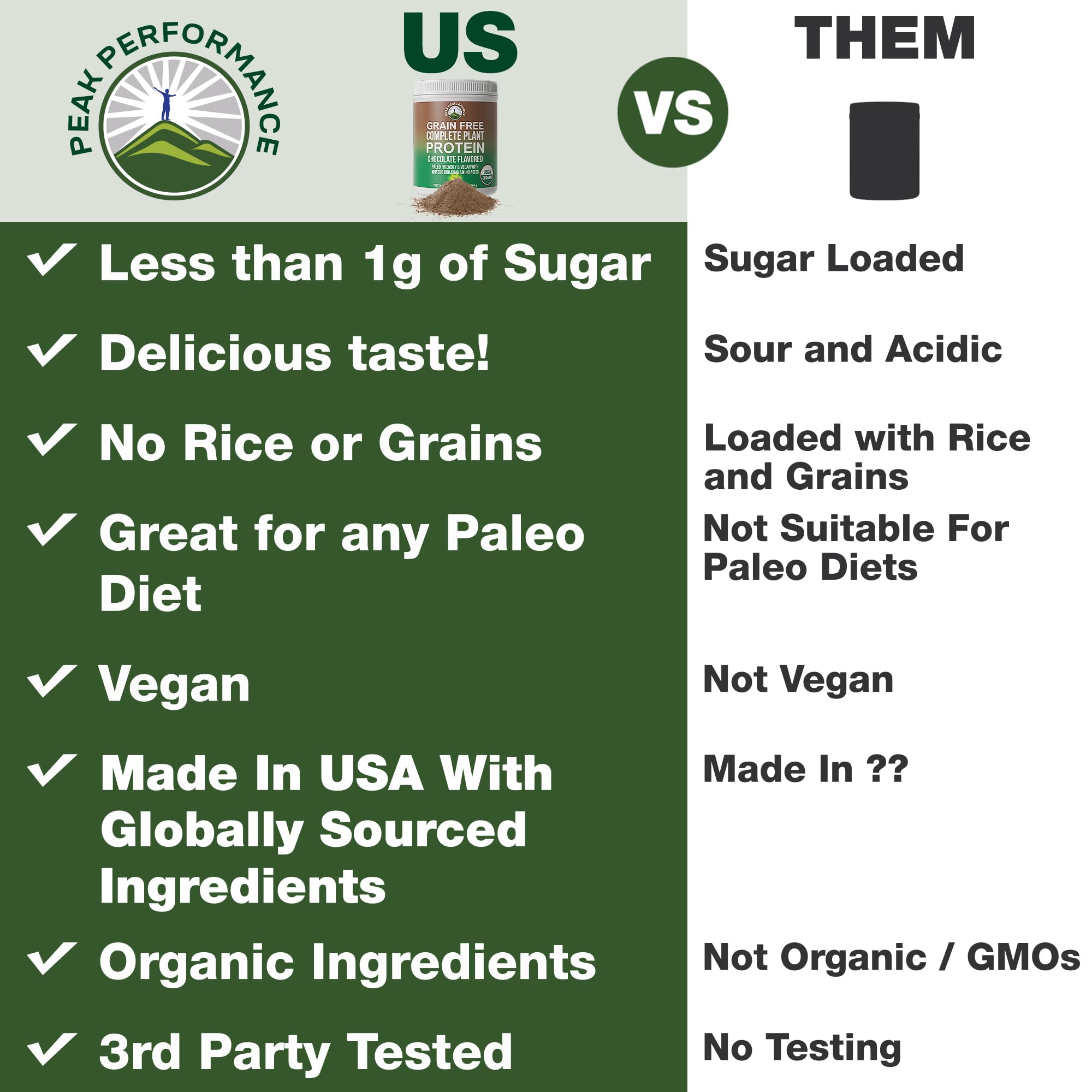 Peak Performance Organic Paleo Grain Free Plant Based Raw Vegan Protein Powder. Amazing Amino Acid Profile and Less Than 1g of Sugar. with Hemp and Pea Protein Chocolate Flavored Peak Performance Au supplements