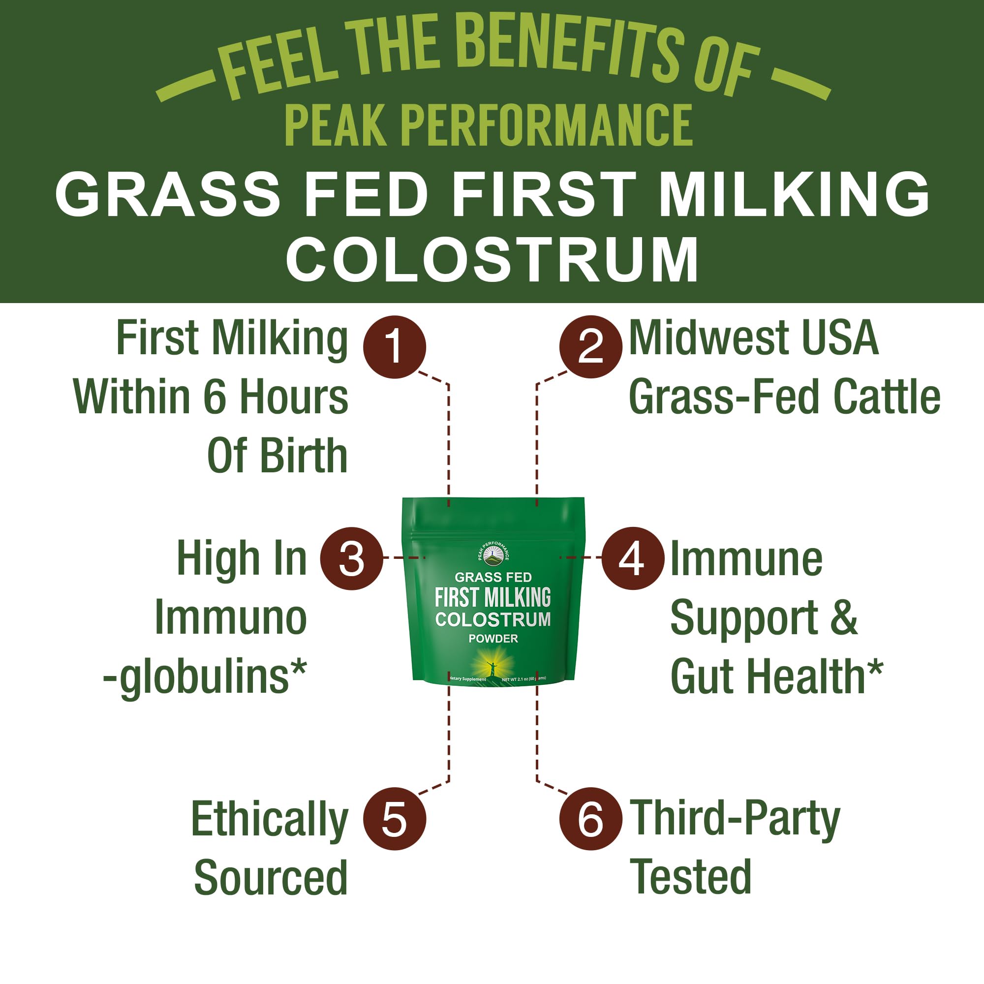 First Milking Colostrum Powder from Grass Fed USA Cows Milked Within 6 Hours of Giving Birth to Get the Most Bioactive Nutrients. High Immunoglobulin Non-GMO Bovine Colostrum Supplement for Humans Peak Performance Au supplements
