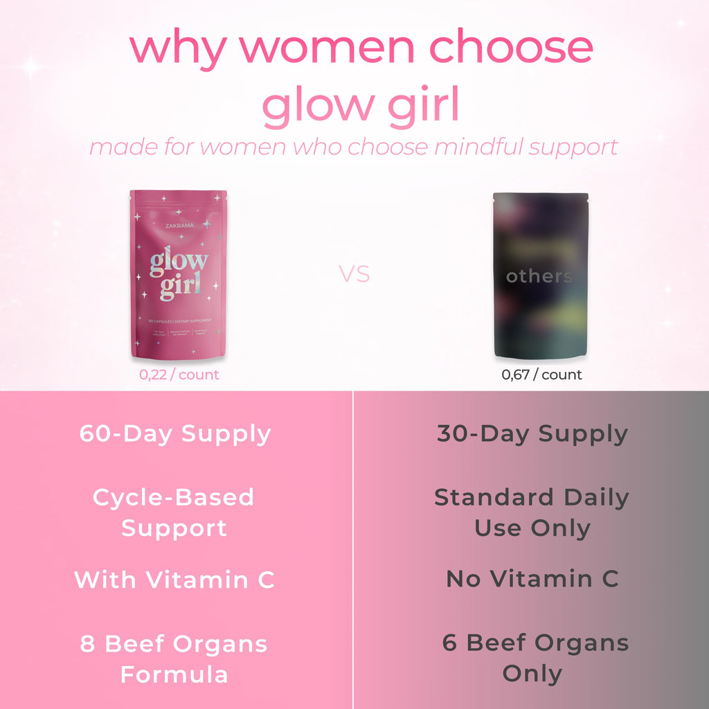 Beef Organ Supplement for Women – Grass-Fed Beef Liver, Ovary, Uterus & Organ Complex for Hormone Balance, Energy & PMS Support – Pasture-Raised + Vitamin C – 180 Capsules | Glow Girl | Zakrama Zakrama Au supplements