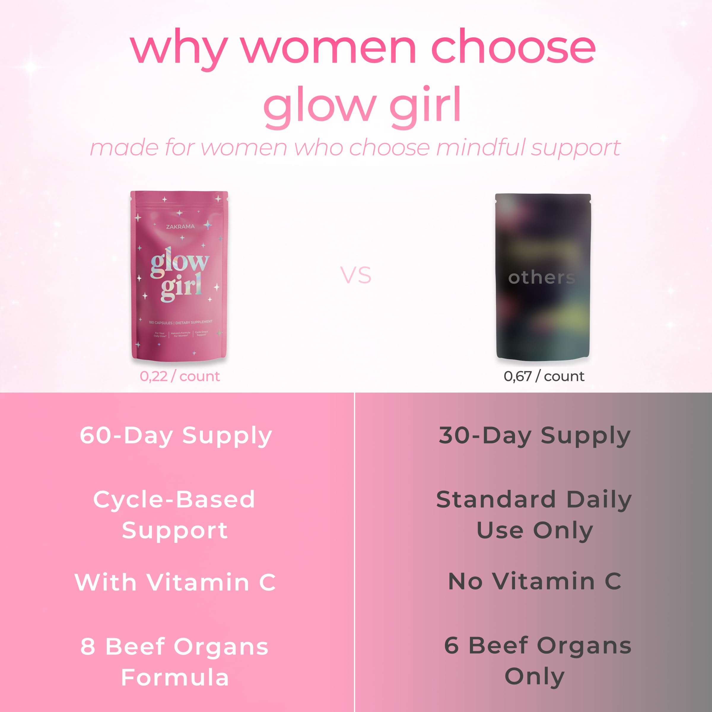 Beef Organ Supplement for Women – Grass-Fed Beef Liver, Ovary, Uterus & Organ Complex for Hormone Balance, Energy & PMS Support – Pasture-Raised + Vitamin C – 180 Capsules | Glow Girl | Zakrama Zakrama Au supplements