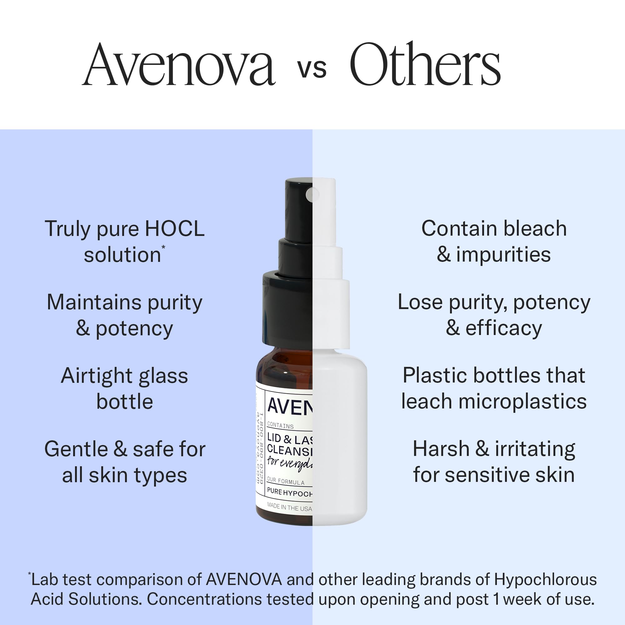 Avenova Eyelid and Eyelash Cleanser Spray - 20ml Bottle - Gentle Everyday Pure Hypochlorous Acid Spray for Eye Irritation