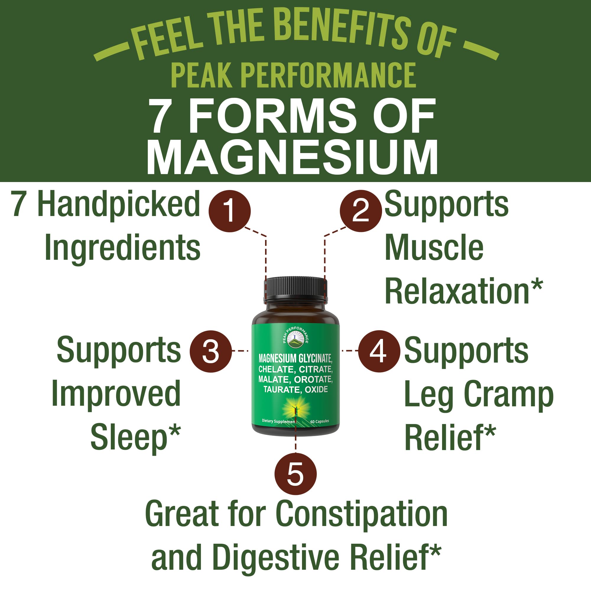 Magnesium Glycinate + Citrate + Malate + Chelate + Orotate + Taurate + Oxide. 7 Forms of Magnesium Complex. 500mg Supplement Capsules for Women & Men. 2 Pills for Sleep, Leg Cramps, Muscles Peak Performance Au supplements