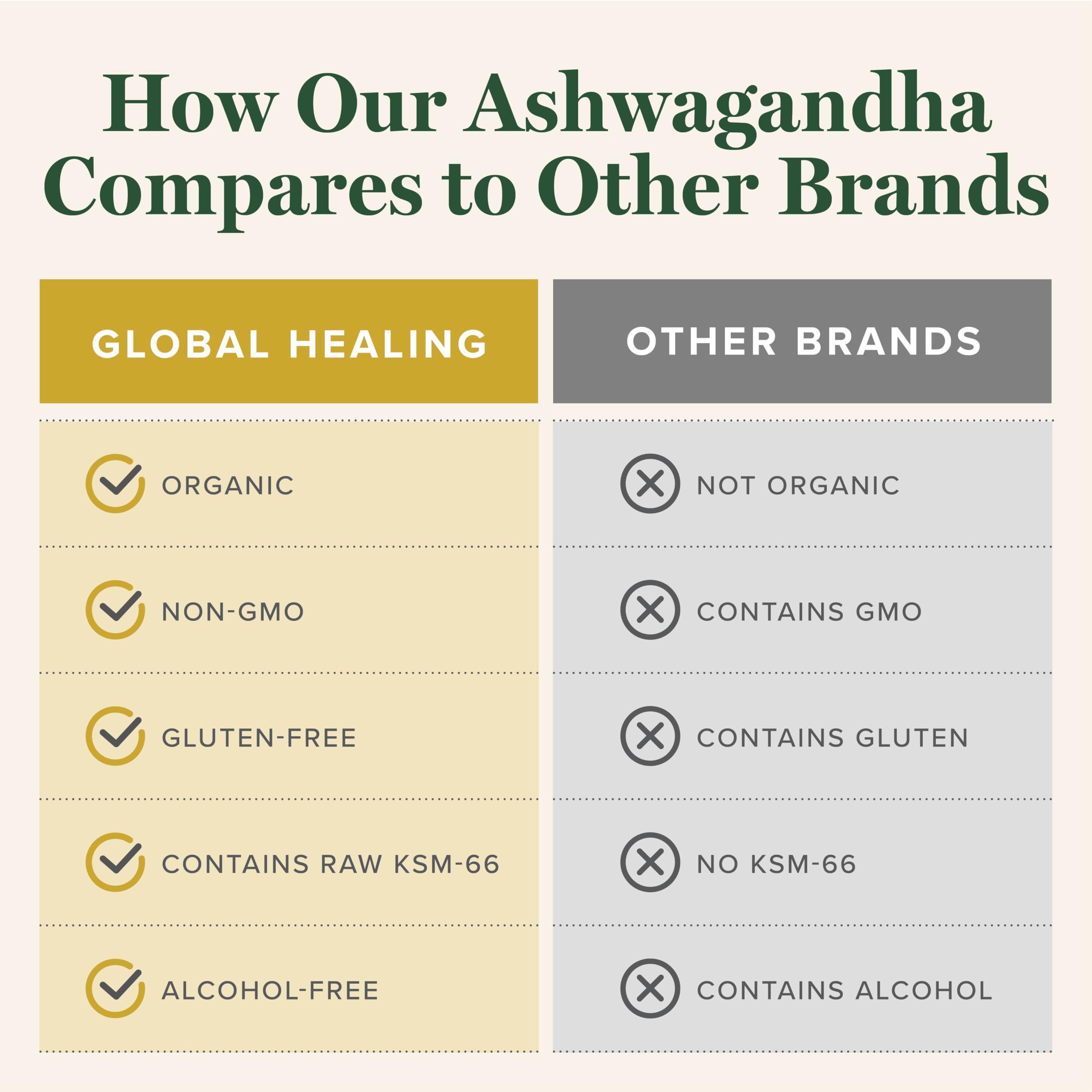 Global Healing Center - Organic Ashwagandha Supplements Drops - KSM-66 Ashwagandha Extra Strength for Men & Women, Helps Promote Relief from Stress, Mood Support, Organic (2 Fl Oz) Global Healing Center Au supplements