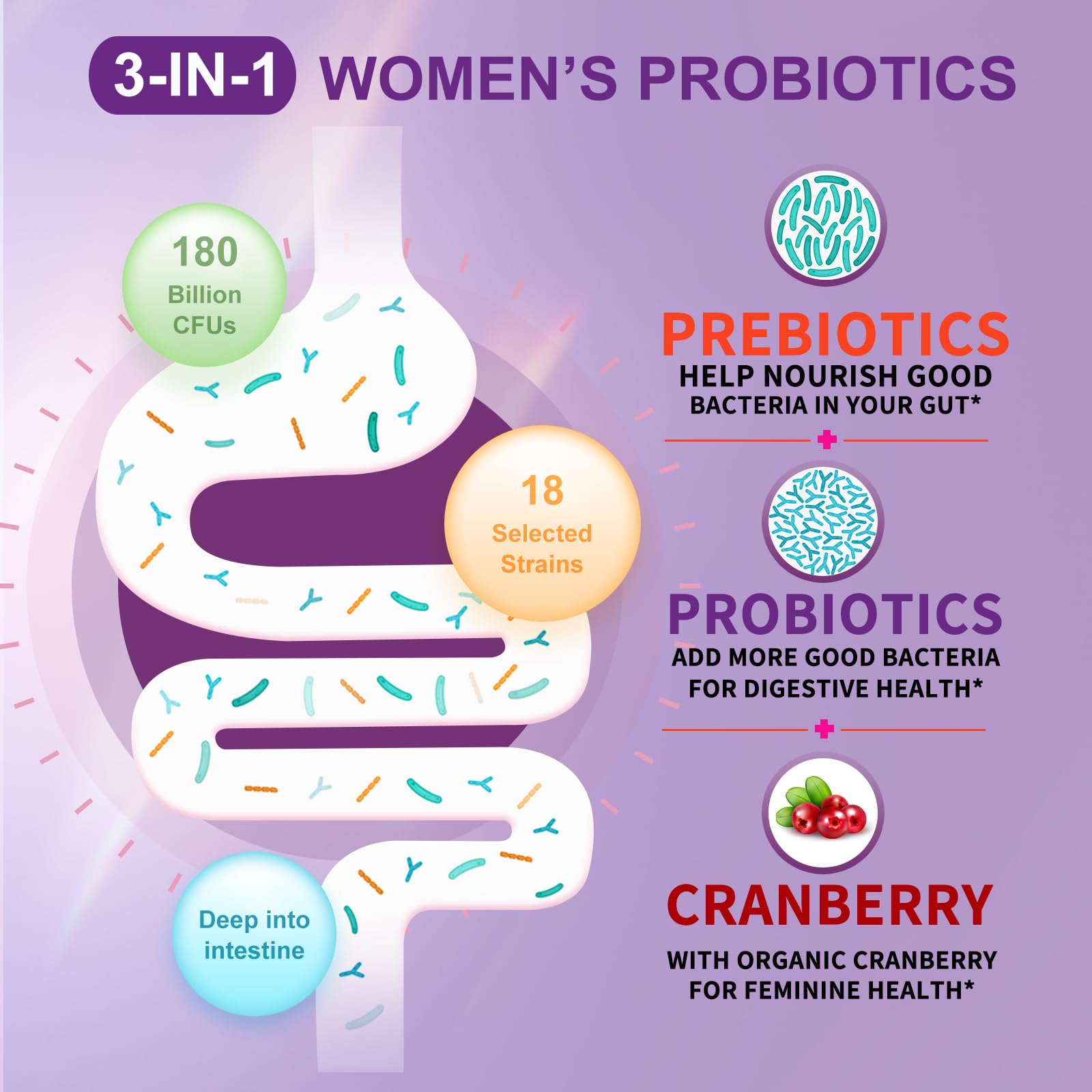 OMOGS Women's Probiotic 180 Billion CFUs 18 Strains, with Organic Prebiotics, Cranberry Extract, D-Mannose & Digestive Enzymes, for Digestive, Boost Immune,