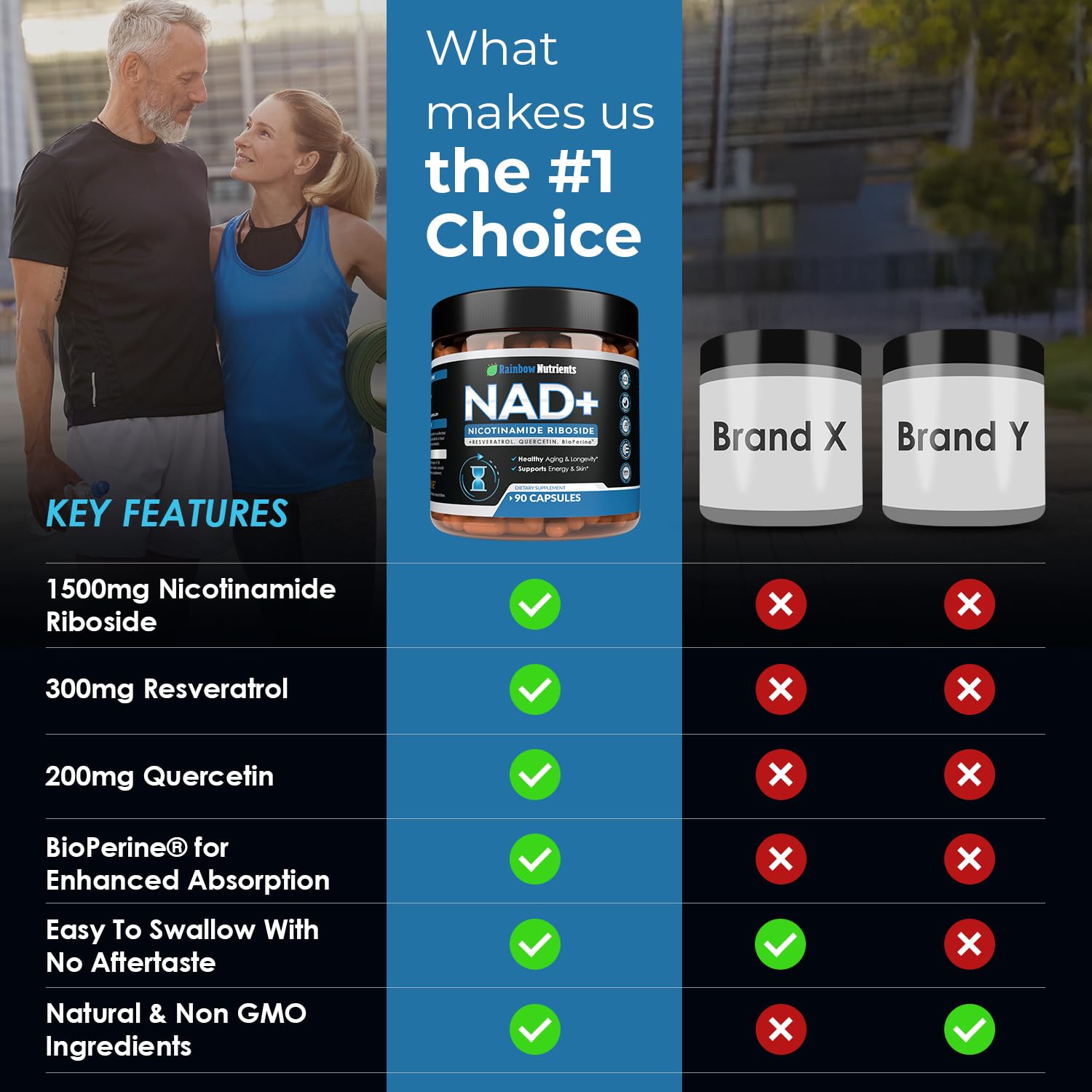 2010 MG NAD+ Supplement- Nicotinamide Riboside, Resveratrol, Quercetin & BioPerine® (High Absorption)- Natural NAD Booster for Anti-Aging, Cellular Energy, Skin- For Women & Men- 90 V Capsules Rainbow Nutrients, LLC Au supplements