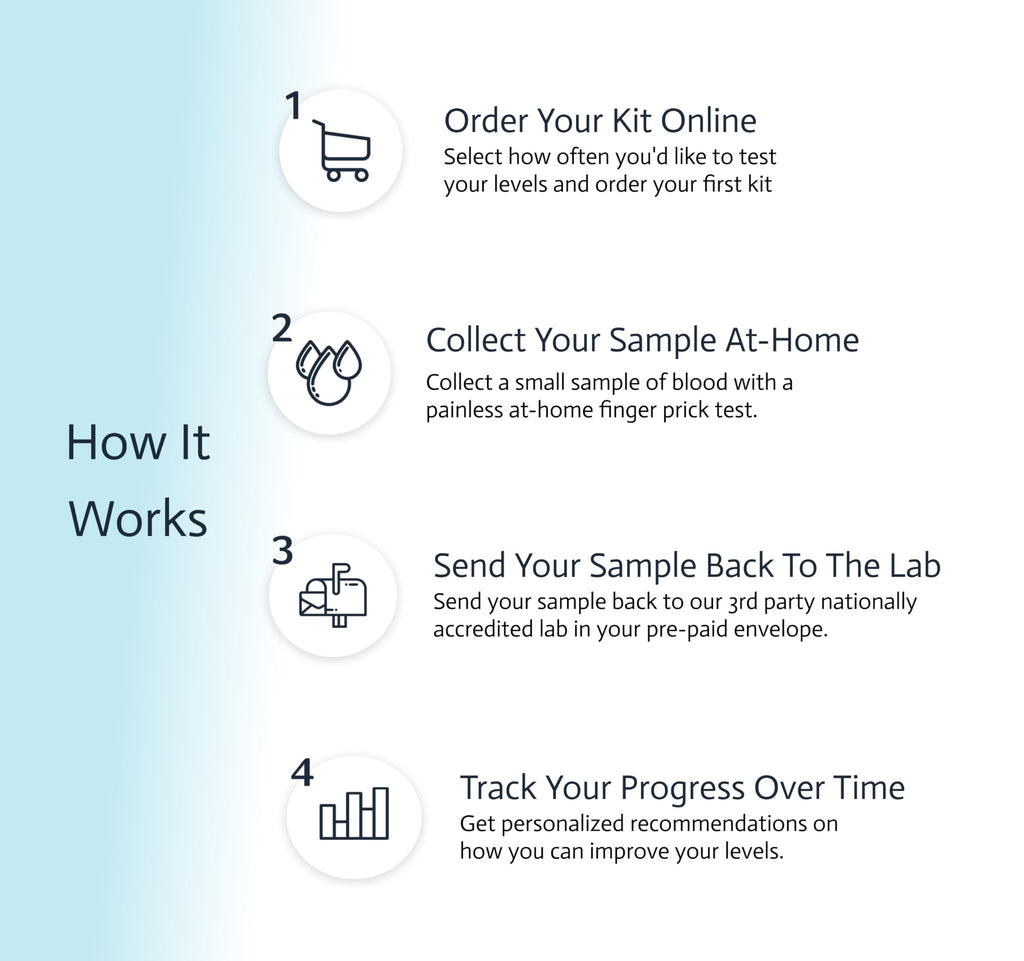 Pancreatic Function Test | 2-in-1 at-Home Test | Amylase | Lipase | Cap & CLIA Accredited Testing | Not Testable in NY & RI Choose Health Au supplements
