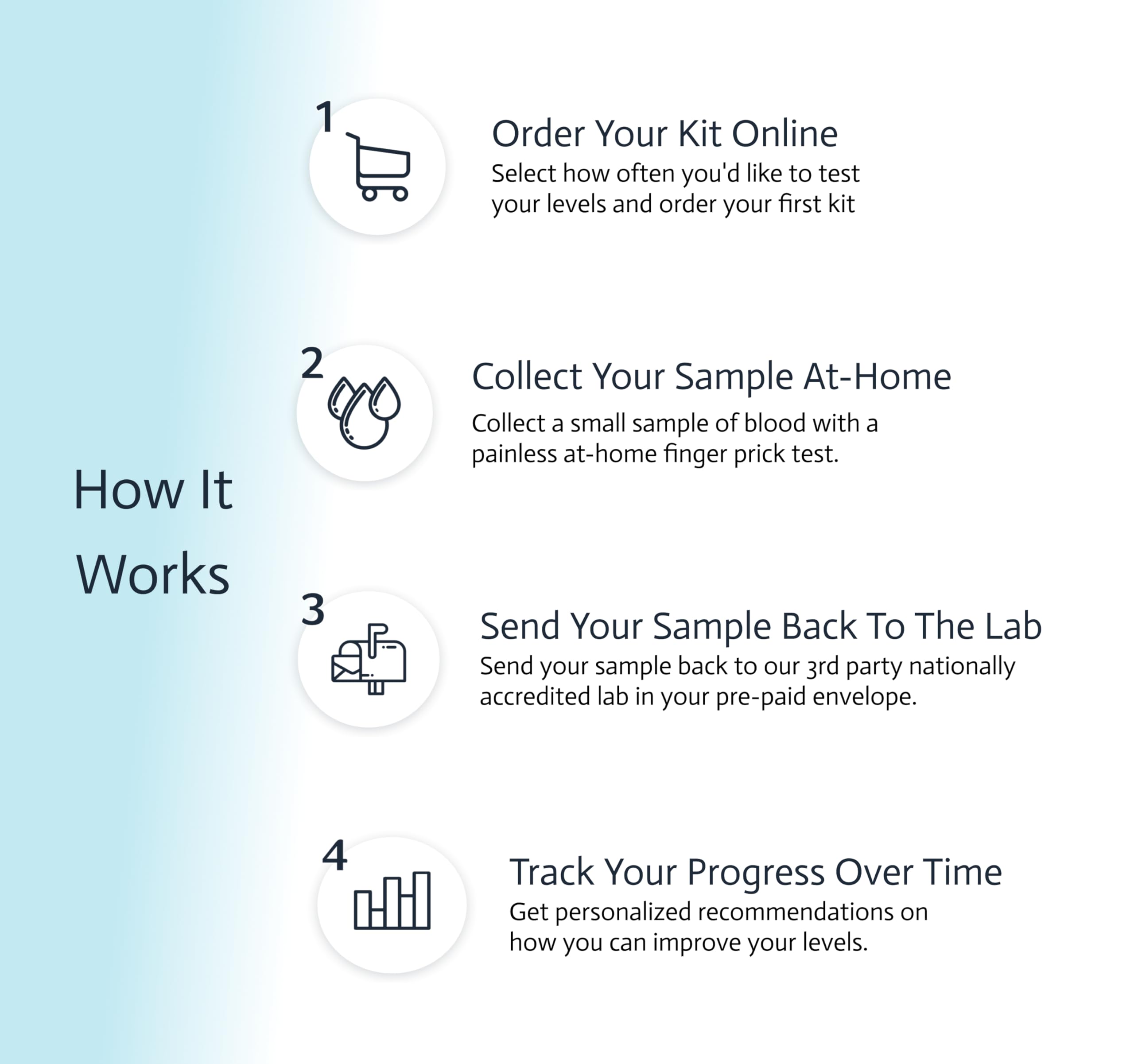 Pancreatic Function Test | 2-in-1 at-Home Test | Amylase | Lipase | Cap & CLIA Accredited Testing | Not Testable in NY & RI Choose Health Au supplements