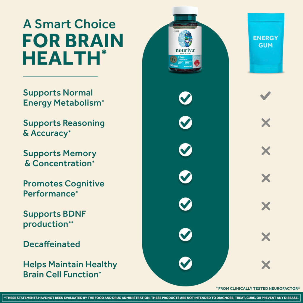 NEURIVA Plus Decaffeinated Nootropic Brain Supplement for Memory, Focus & Concentration & Cognitive Function, Clinically Tested NeuroFactor, Phosphatidylserine, Vitamins B6 B12,50ct Strawberry Gummies NEURIVA Au supplements