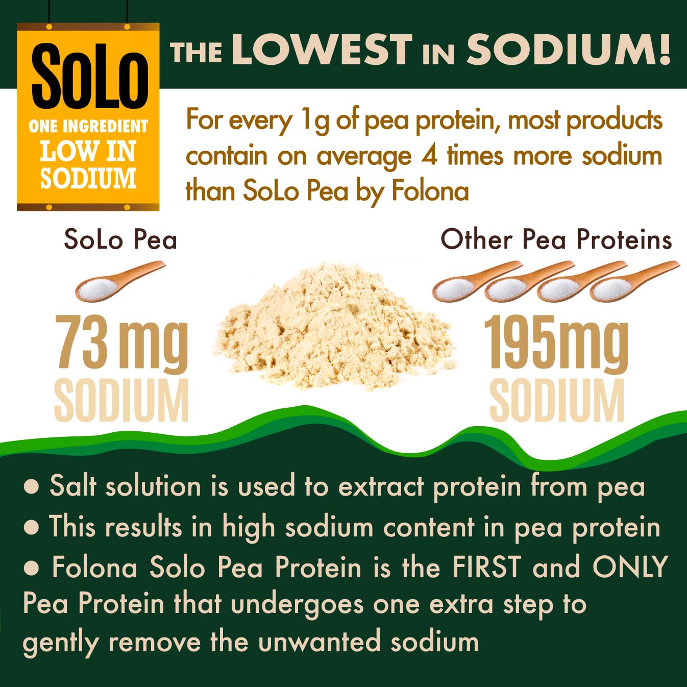 SOLO Organic Pea Protein Isolate, Low in Sodium, Canada Grown Peas, 100% Vegan, Non-GMO, Unflavored Plant Based Protein Powder with BCAA, Keto & Paleo Friendly,