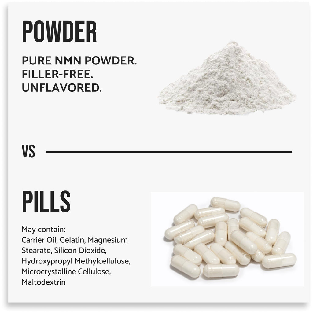 Pure NMN Powder Nicotinamide Mononucleotide Quick Dissolved NMN Supplement Powder 100% Unflavored NMN Supplement Supports NAD+ Levels Vegan Friendly Non-GMO, 50g WHYZ Au supplements