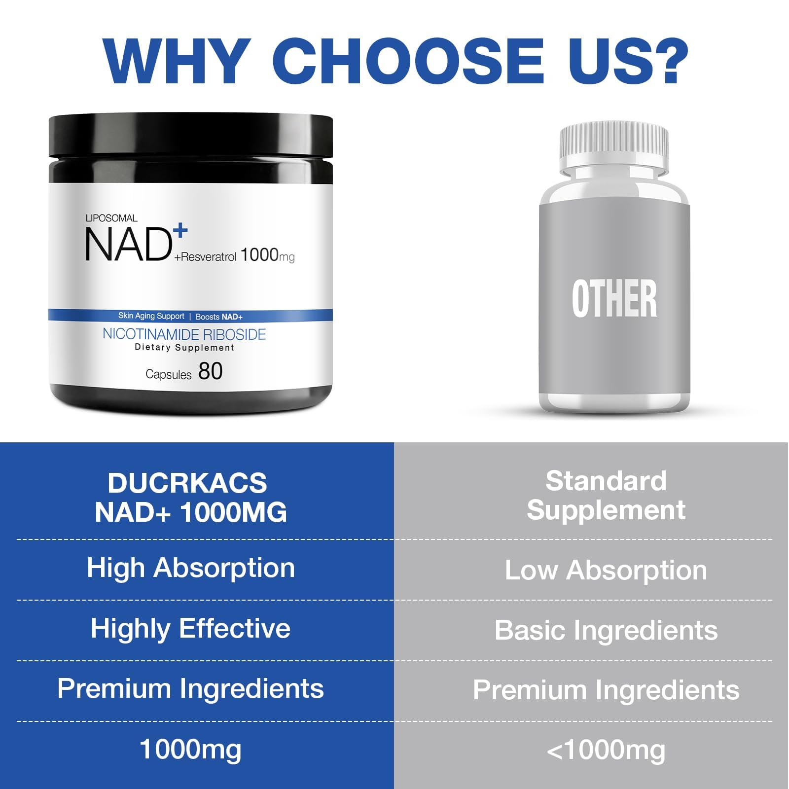 DUCRKACS NAD Supplement - NAD Nicotinamide Riboside Resveratrol 1000mg for Men Women, Liposomal NAD Plus for Energy Anti-Aging, NR Supplement for Energy, Focus, Boost NAD+ DUCRKACS Au supplements