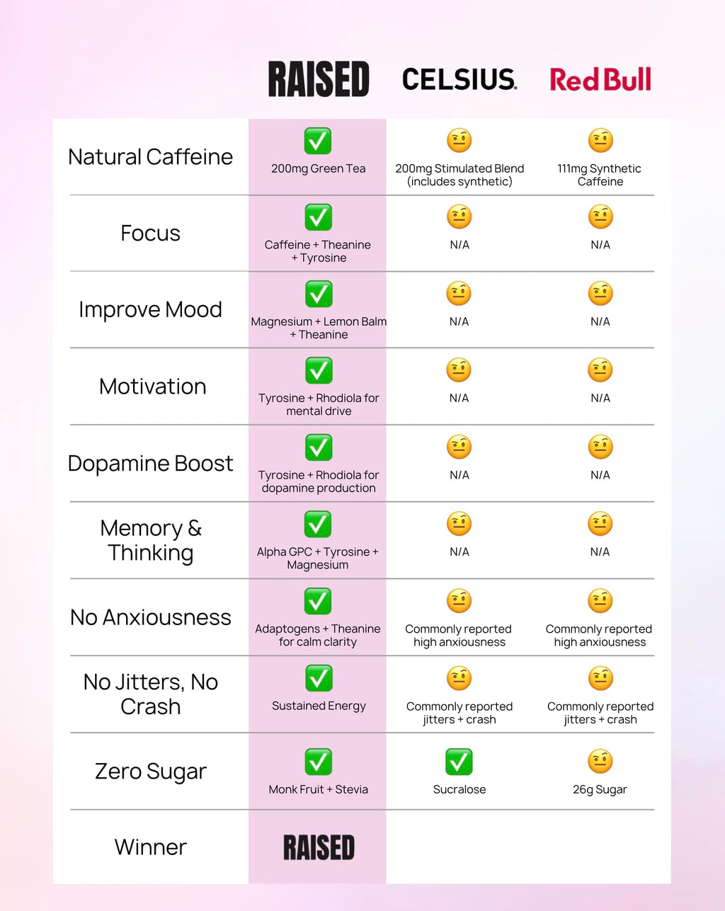 Raised Energy+ Nootropic Drink Mix | 200mg Natural Caffeine + L-Theanine | Zero Sugar | Clean Energy Powder for Focus, Mood & Motivation | 15 Stick Packs | Passion Fruit Flavor Raised Au supplements
