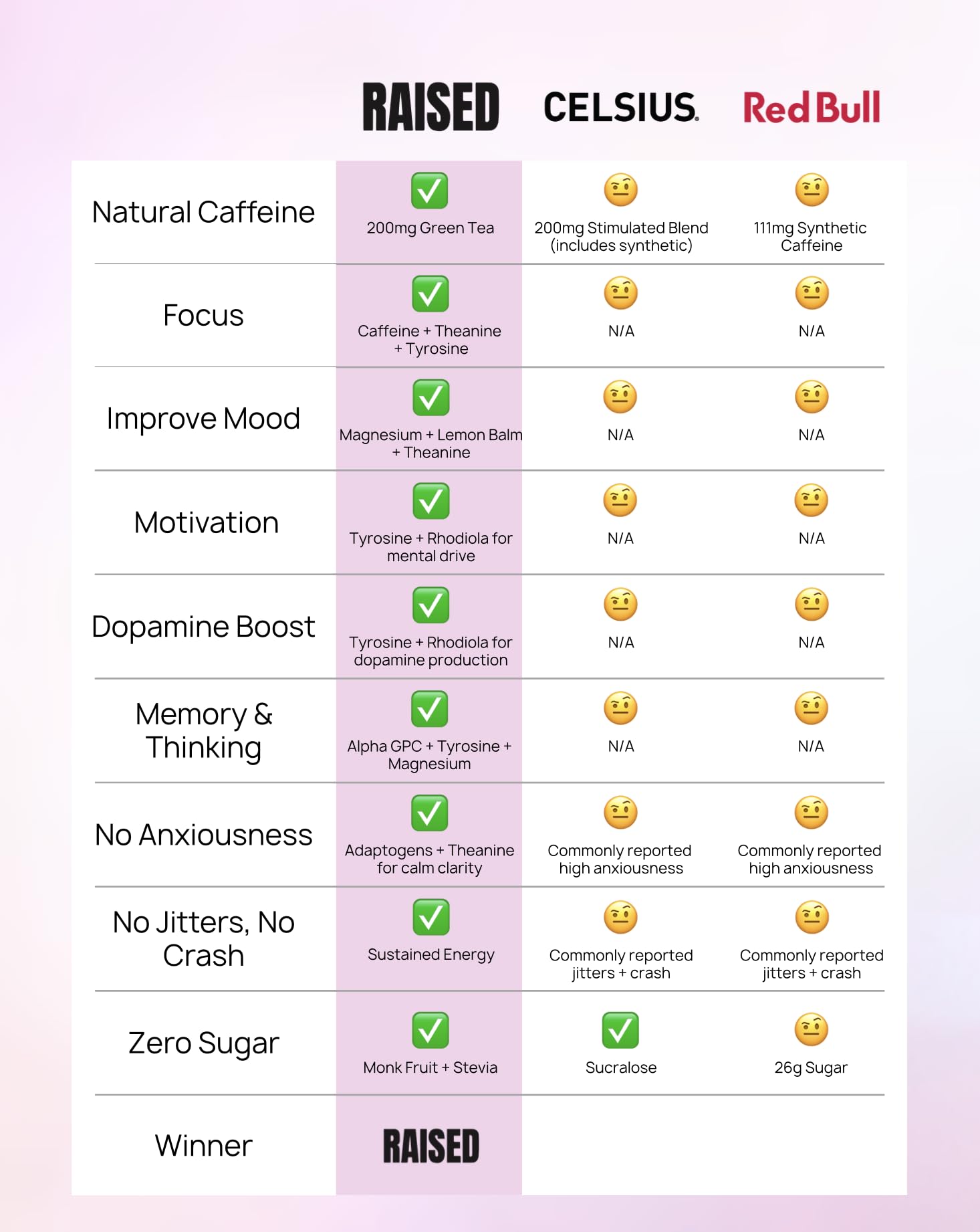 Raised Energy+ Nootropic Drink Mix | 200mg Natural Caffeine + L-Theanine | Zero Sugar | Clean Energy Powder for Focus, Mood & Motivation | 15 Stick Packs | Passion Fruit Flavor Raised Au supplements