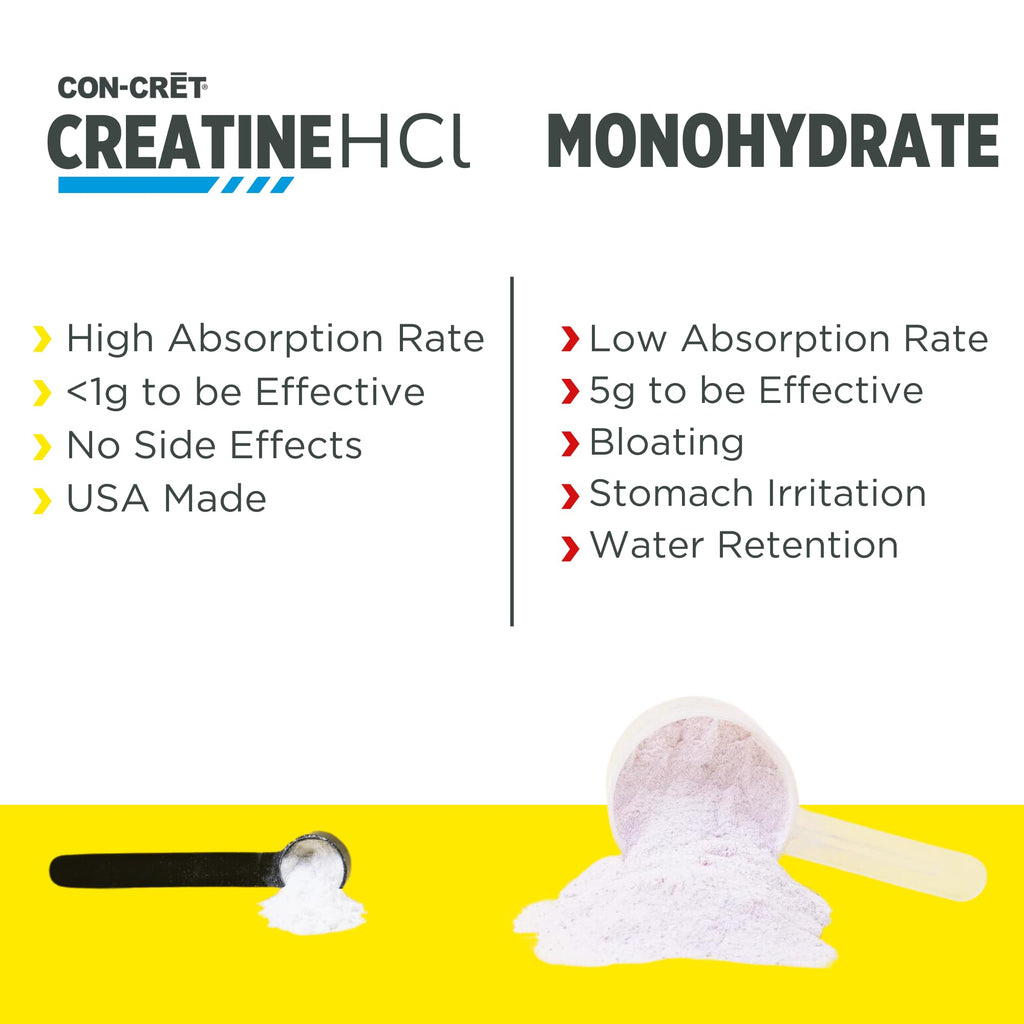 CON-CRET Creatine HCl Powder | Muscle, Cognitive, Cellular Energy Support | No Bloating or Cramps | USA Made & NSF Certified | Raspberry (64 Serving) CON-CRET Au supplements