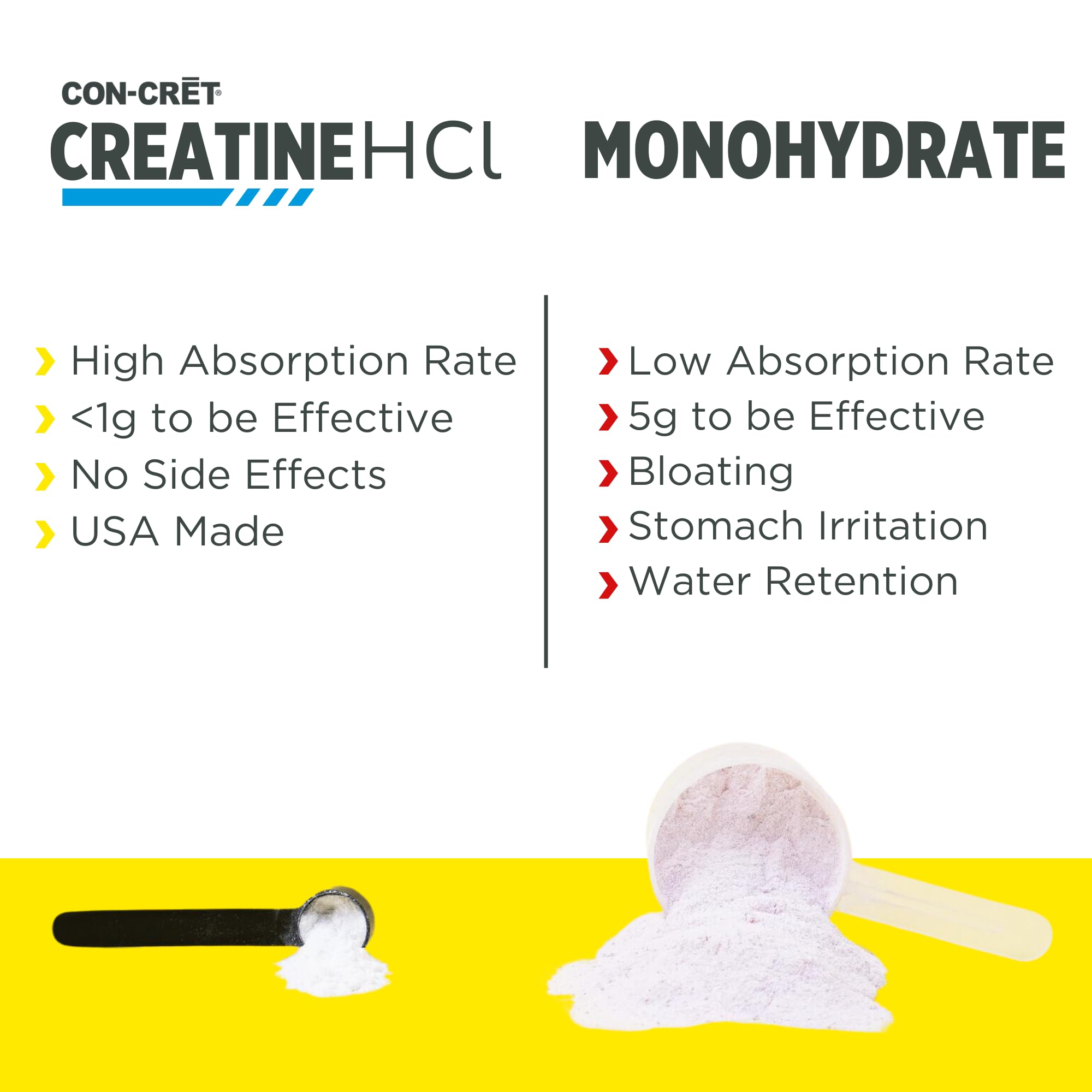 CON-CRET Creatine HCl Powder | Muscle, Cognitive, Cellular Energy Support | No Bloating or Cramps | USA Made & NSF Certified | Raspberry (64 Serving) CON-CRET Au supplements