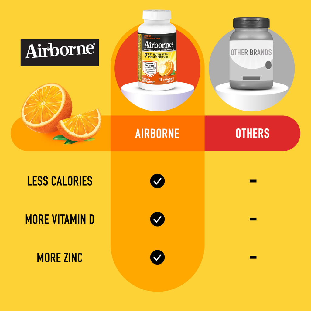 Airborne Vitamin C 1000mg (per Serving) - Citrus Chewable Tablets (116 Count in a Bottle), Gluten-Free Immune Support Supplement, with Vitamins A C E, Zinc, Selenium