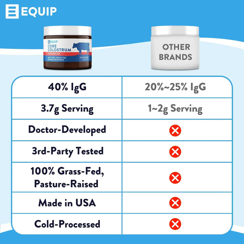 Equip Foods Core Colostrum - 100% Grass Fed Colostrum Powder 3,000mg, 40% IgG Equip Au supplements