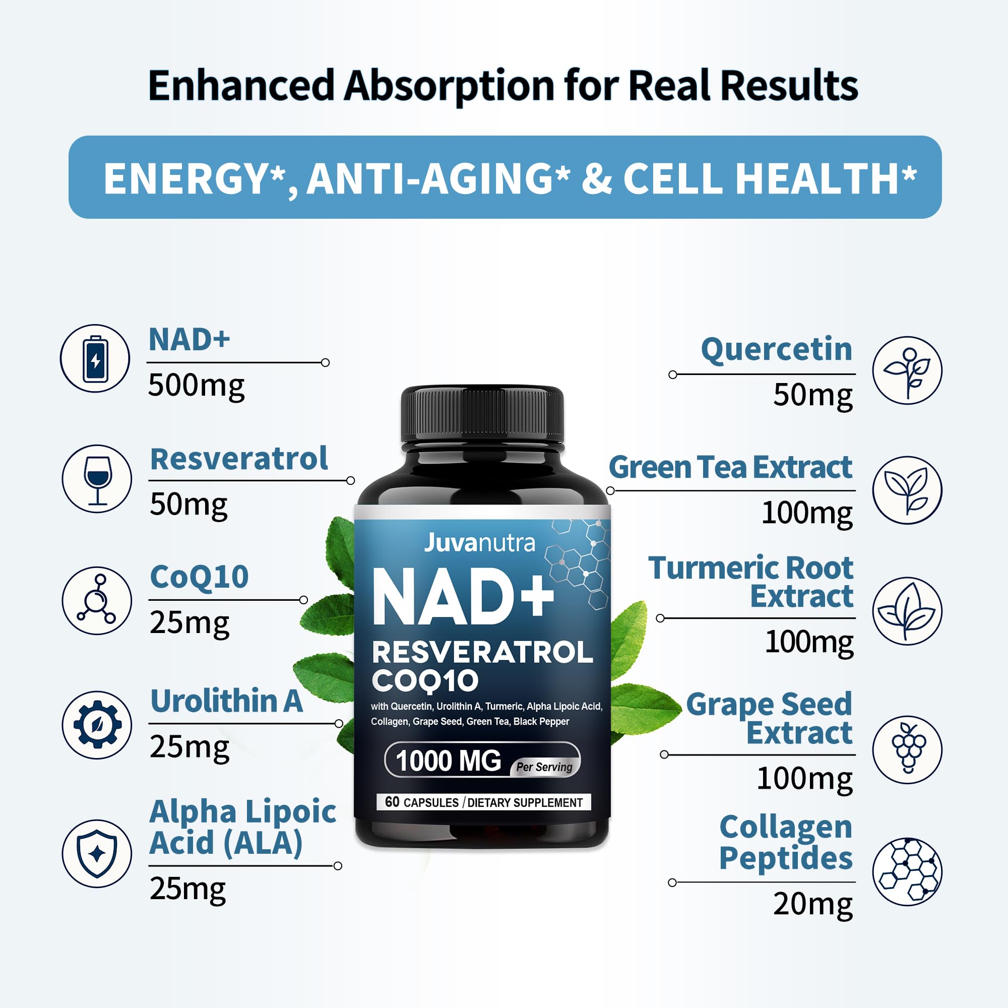 NAD Supplement 11-in-1 Extra Strength – Liposomal NAD with Resveratrol, CoQ10, Urolithin A, ALA & Turmeric – Supports Anti-Aging, Cellular Repair, Energy & Focus – for Women & Men – 60 Capsules JuvaNutra Au supplements