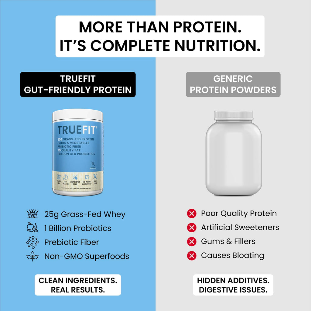 TrueFit High Fiber Protein Powder, Grass-Fed Whey Meal Replacement Shake with Prebiotics, Probiotics, & Organic Superfoods, Keto Friendly, Gluten Free
