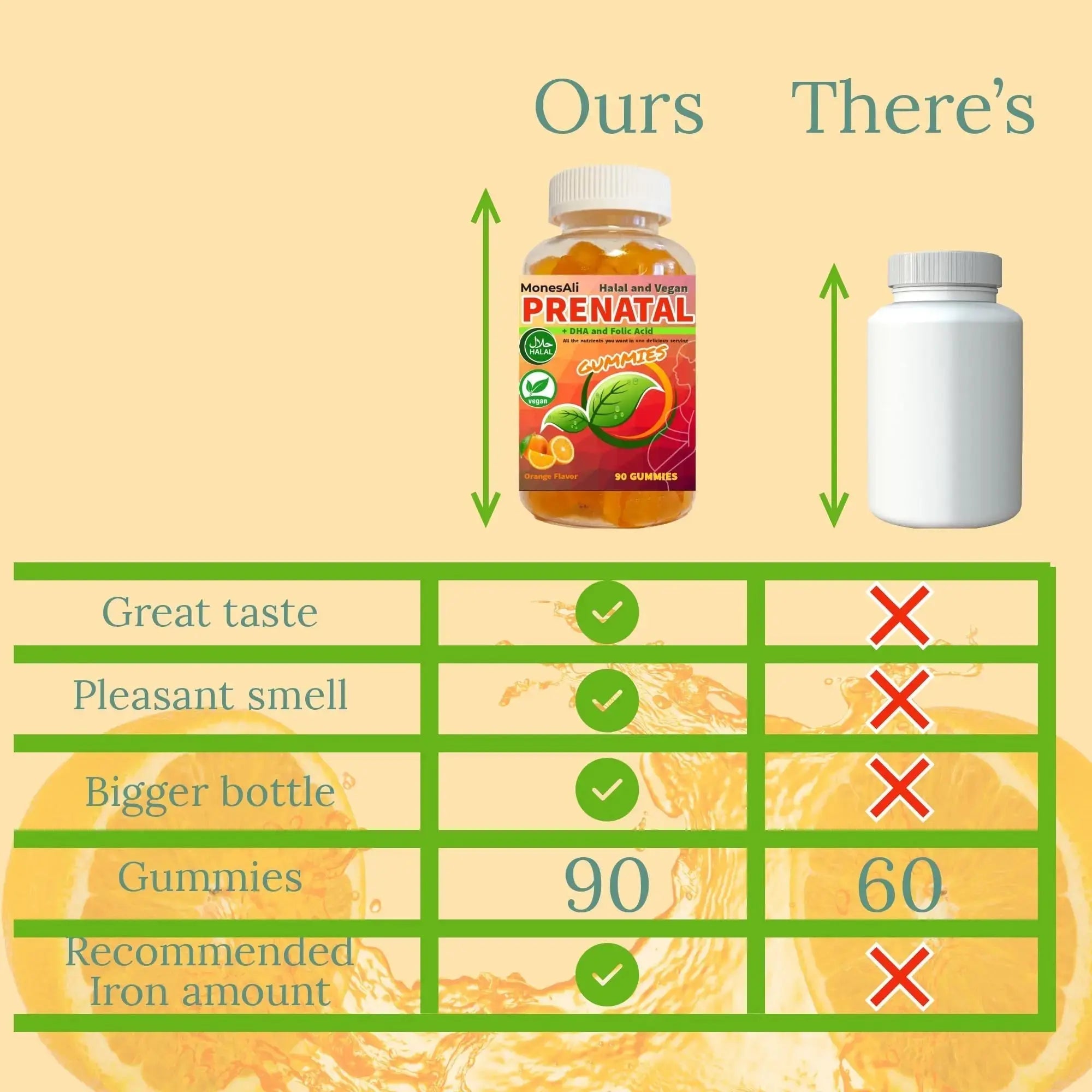MonesAli Prenatal Gummies for Women Vitamins| & Postnatal | Vegan, Halal, Gelatin Free | with Folate, Iron & Biotin | MonesAli Au supplements