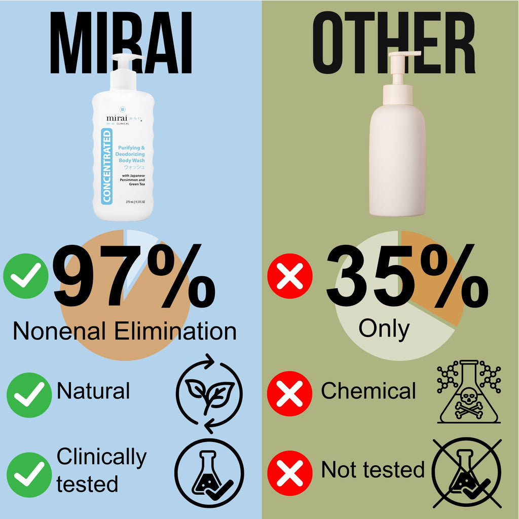 Mirai Clinical Body Wash for Strong Body Odor - Renewing Body Purifying & Deodorizing with Natural Persimmon & Green Tea Extracts