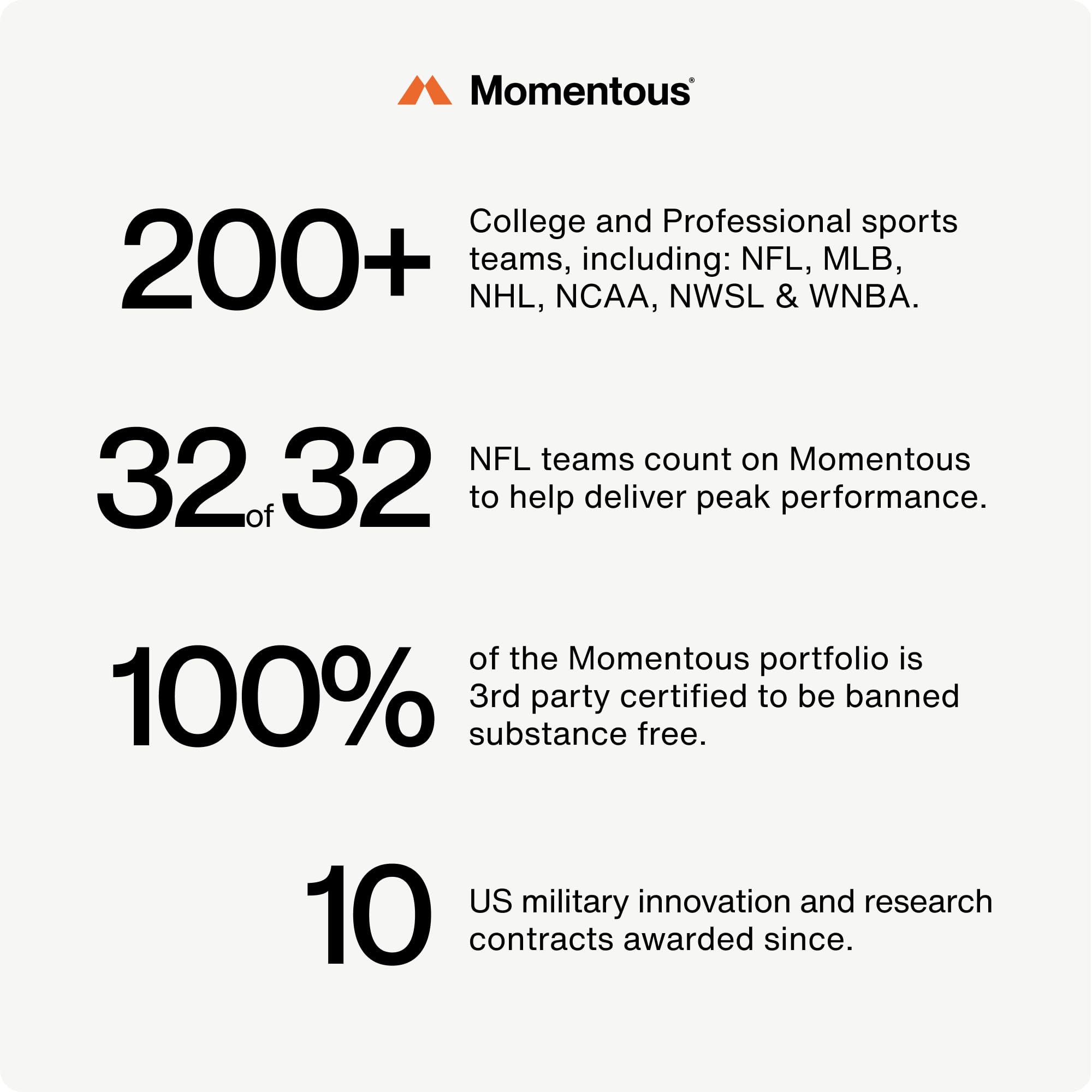 Momentous Brain Drive Nootropic Supplement - Brain Supplement for Memory & Focus Support - NSF Certified for Sport - GMO- & Gluten-Free - 30 Servings Momentous Au supplements