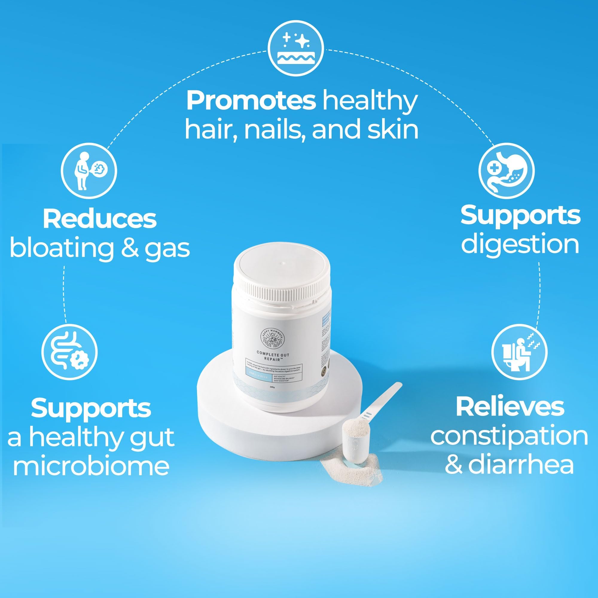 Happy Mammoth Complete Gut Repair Probiotic, Prebiotic, Fiber & Collagen Supplement for Gut Health, Digestion, Healthy Gut Microbiome, Reduces Constipation