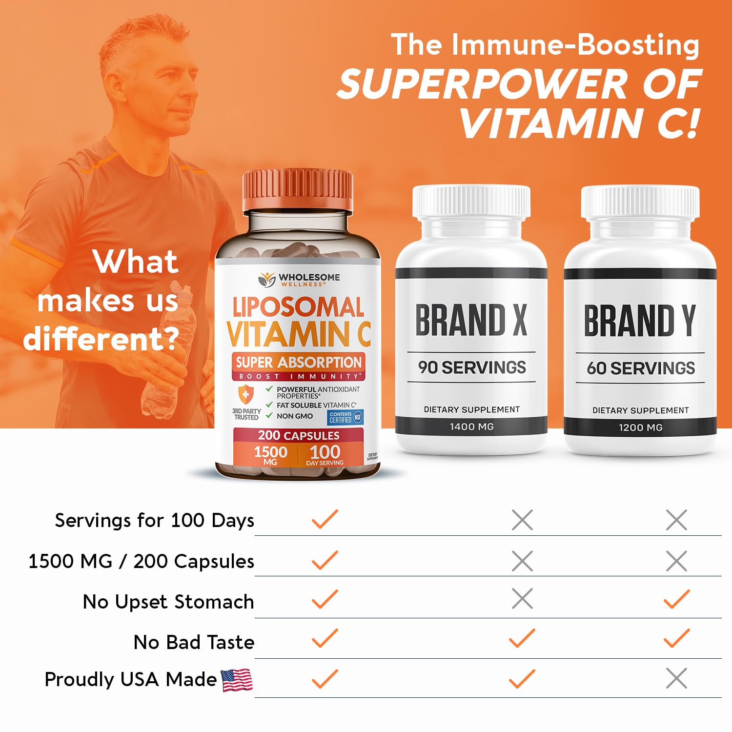 Wholesome Wellness Liposomal Vitamin C Capsules (200 Pills 1500mg Buffered) High Absorption, Immune System & Collagen Booster, High Dose Fat Soluble Immunity