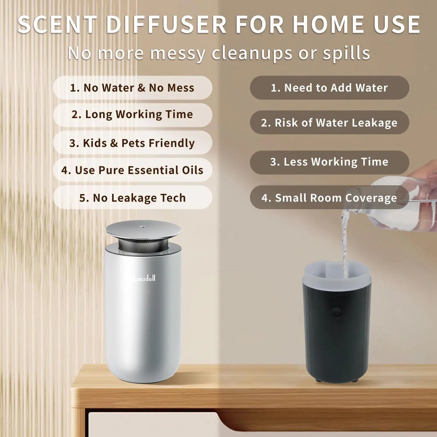 LACIDOLL Scent Diffusers for Home, Waterless Essential Oil Diffuser with No Leakage Tech, 10ML LACIDOLL Au supplements