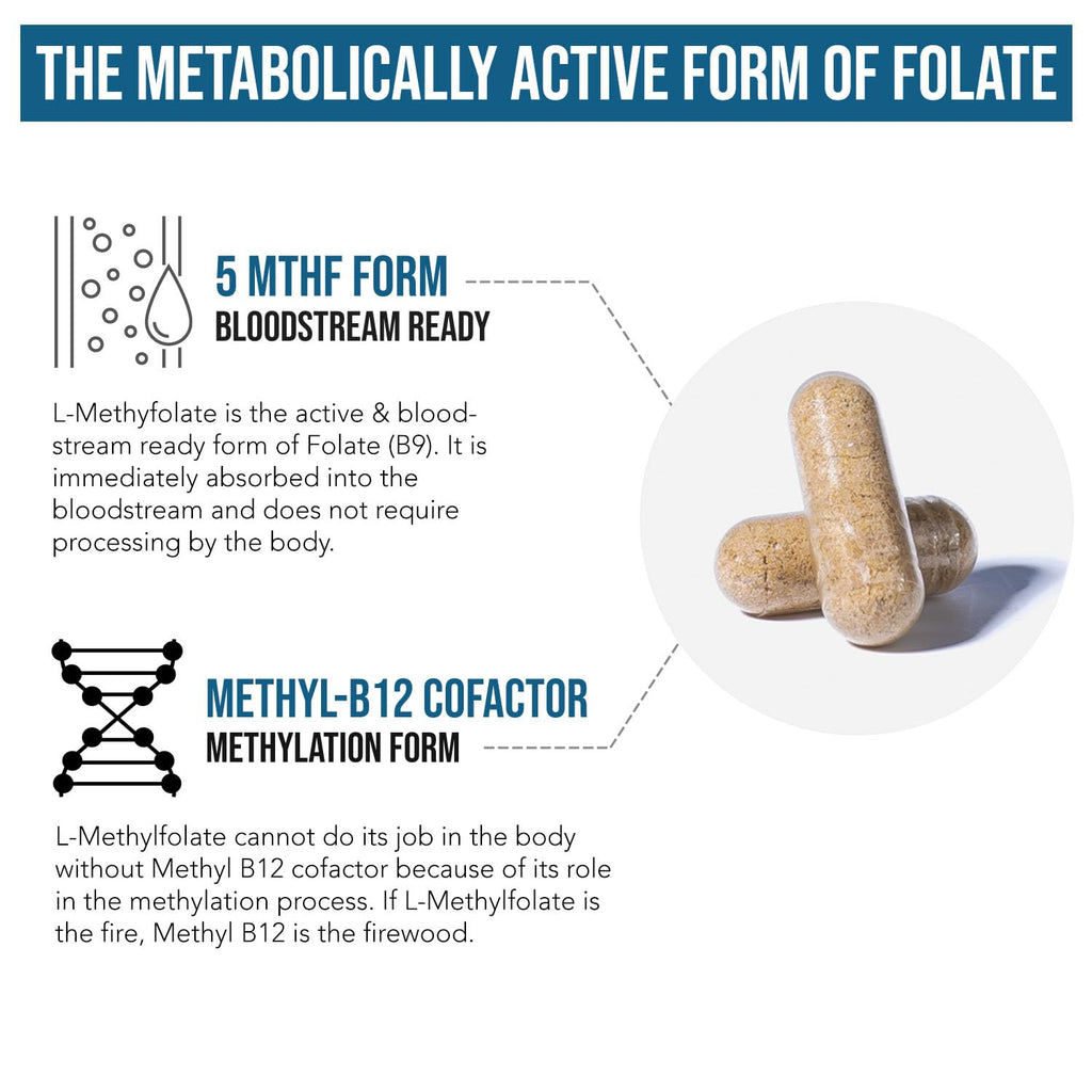 L Methyl Folate 15mg Plus Methyl B12 Cofactor – High Potency, Active 5-MTHF Form - Supports Mood, Methylation, Cognition